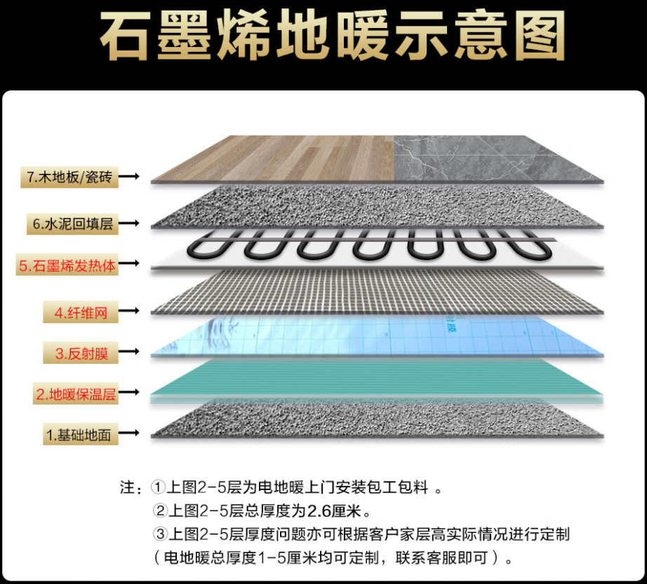项城市 石墨烯电地暖公司哪家好？施工质量核心标准